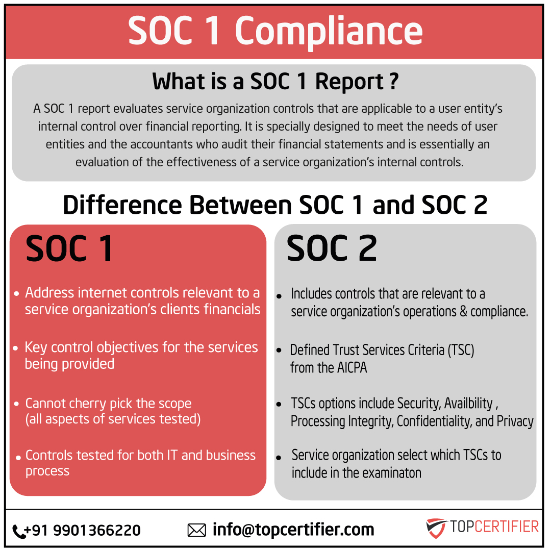 PCI DSScertification in Ahmedabad