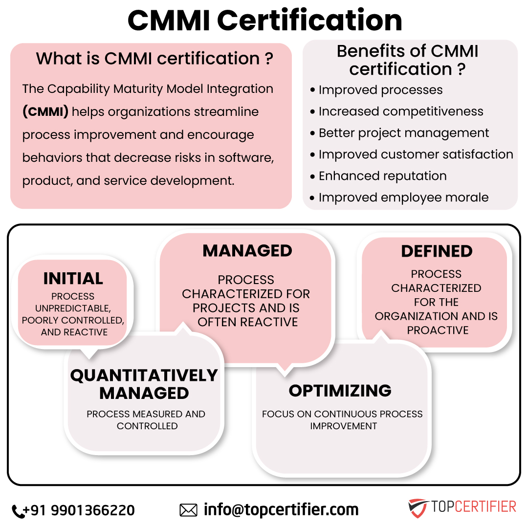 PCI DSScertification in Ahmedabad