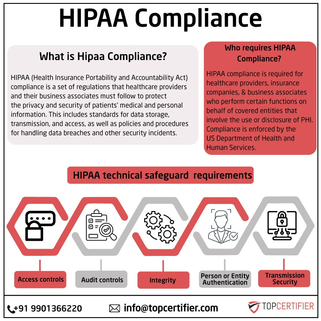 hipaa certification in Ahmedabad