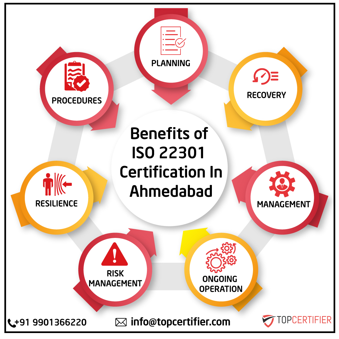 PCI DSScertification in Ahmedabad