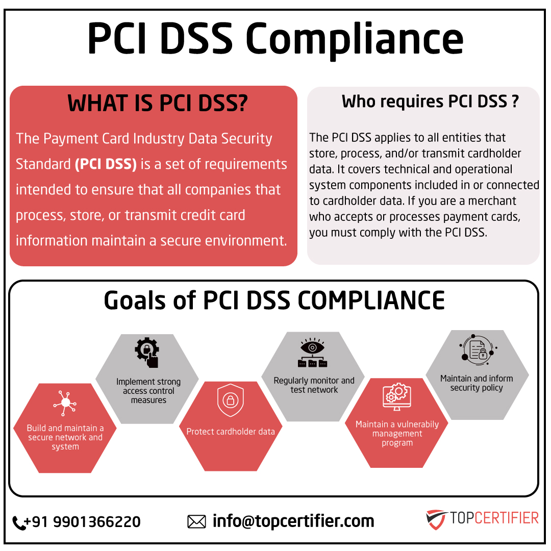 PCI DSScertification in Ahmedabad